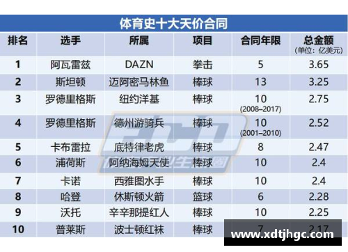 NBA拉拉队员年薪揭秘：薪资水平及收入影响因素分析