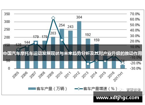 中国汽车摩托车运动发展现状与未来趋势分析及其对产业升级的推动作用