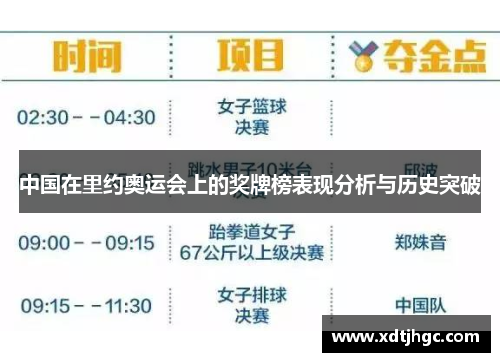 中国在里约奥运会上的奖牌榜表现分析与历史突破